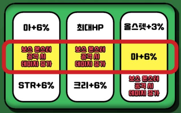 3가지의 옵션을 뽑는 예시 상황. 2가지가 '보'로 정해지면 나머지 하나는 보가 나오지 않도록 로직이 설정돼 있는 것으로 알려졌다. 수학동아DB
