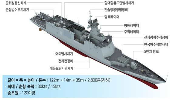 신형 호위함 대전함(5번함) 주요 제원. 사진=해군 제공, 뉴시스.