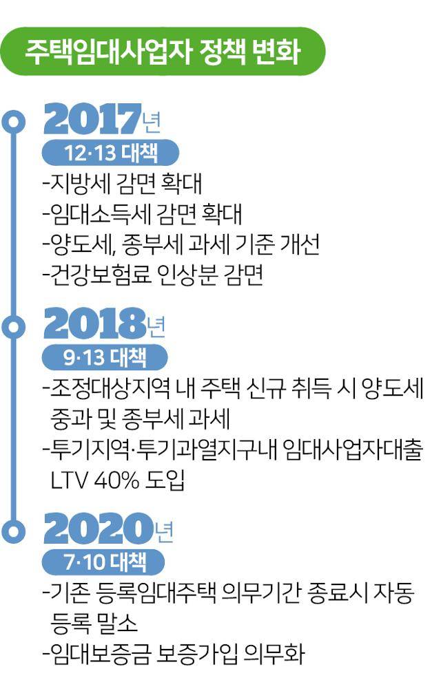 그래픽=송정근 기자