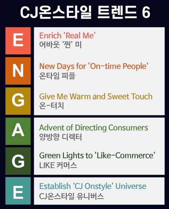 CJ온스타일 서울대 트렌드분석센터 2021년 소비 트렌드 키워드