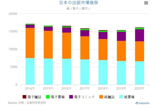 성장하는 일본 전자책 시장/일본 출판과학연구소 홈페이지 캡처