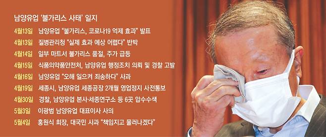 홍원식 남양유업 회장이 4일 서울 강남구 남양유업 본사에서 대국민 사과 기자회견을 하다 눈물을 흘리고 있다.  연합뉴스