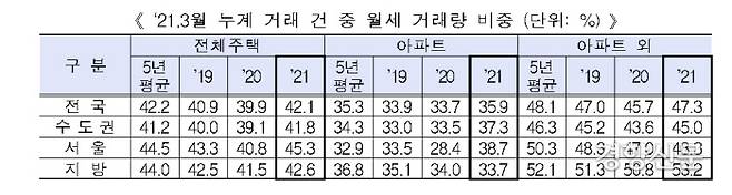 자료/국토교통부