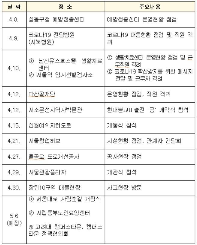 오세훈 시장 취임 한달 현장 행보 현황. [서울시 제공]