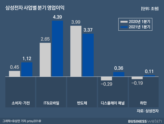 /그래픽=유상연 기자 prtsy201@