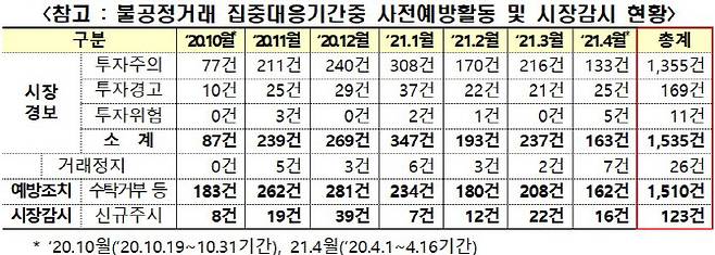 (자료=한국거래소 제공)