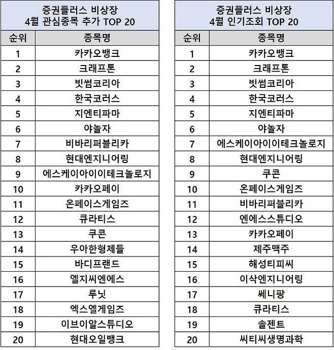 [사진 제공 = 증권플러스 비상장]