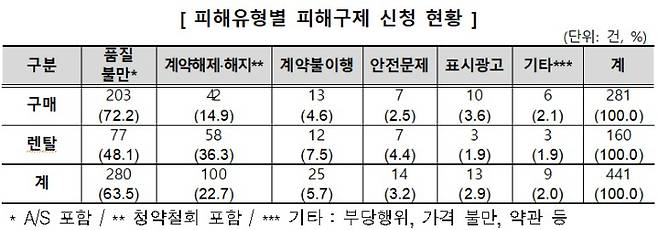 공정거래위원회와 한국소비자원은 어버이날 등을 맞아 안마의자 관련 소비자 피해주의보를 발령했다. 공정위 제공