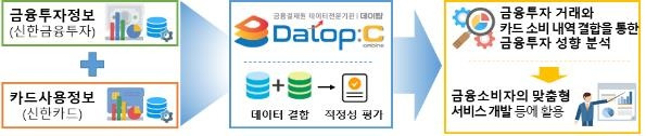 [금융결제원 제공. 재판매 및 DB 금지]