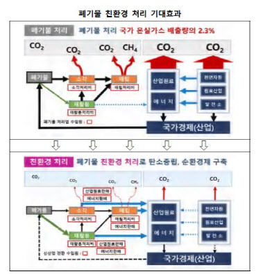 (자료=KDB미래전략연구소)