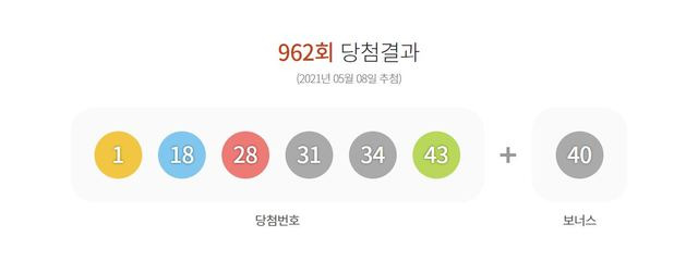 [서울=뉴시스 ] 제962회 동행복권 로또 추첨 결과. (사진=로또 홈페이지 갈무리) 2021.05.08. photo@newsis.com *재판매 및 DB 금지