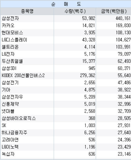 출처=한국거래소, 대신증권