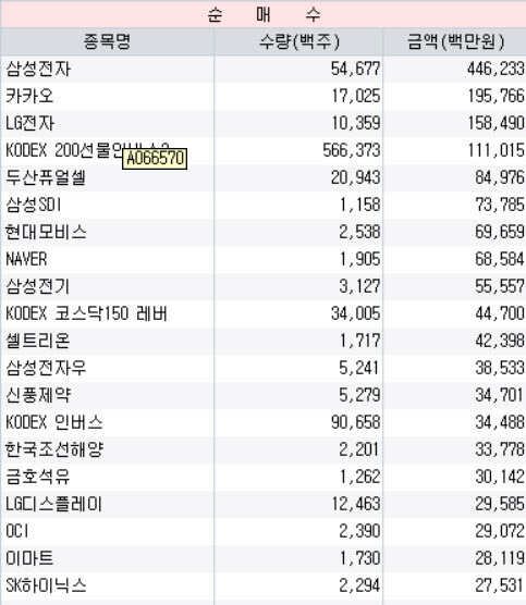 출처=한국거래소, 대신증권