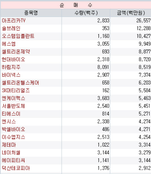 출처=한국거래소, 대신증권