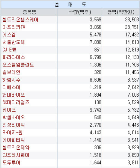 출처=한국거래소, 대신증권