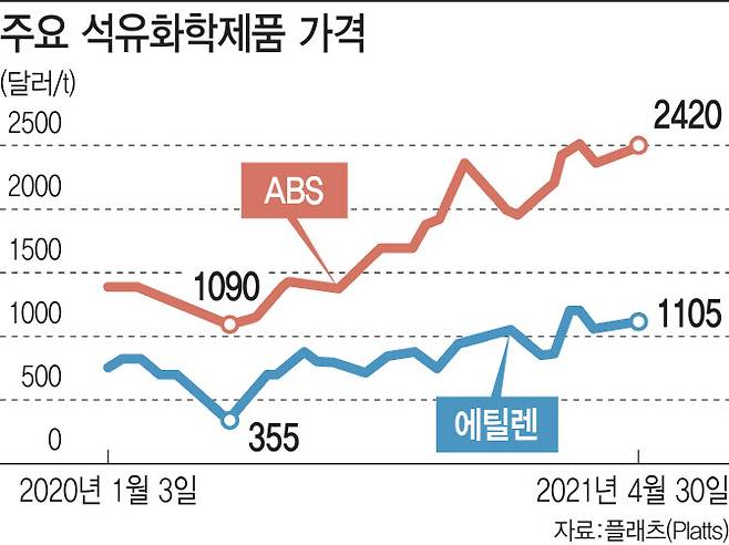 [그래픽=이데일리 이미나 기자]