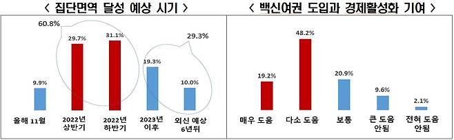 전국경제인연합회 제공