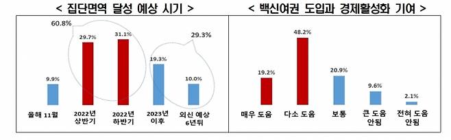 [그래프=전경련 ]