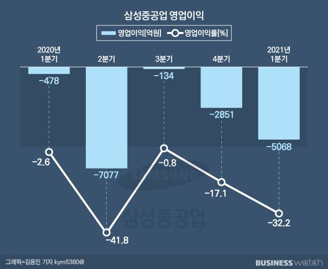 /그래픽=김용민 기자 kym5380@