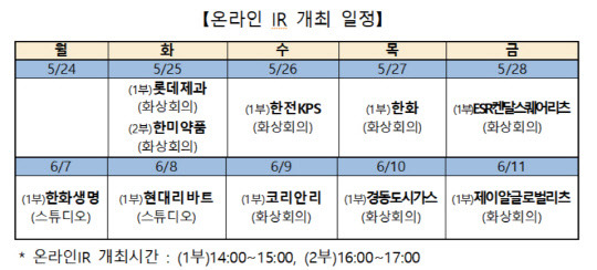 (한국거래소 제공)