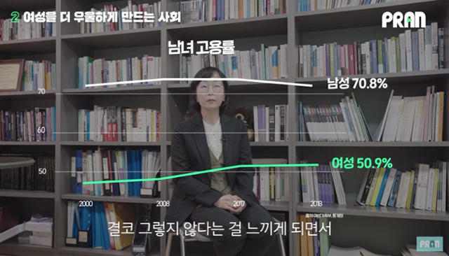 남녀 고용률. 여성가족부/통계청