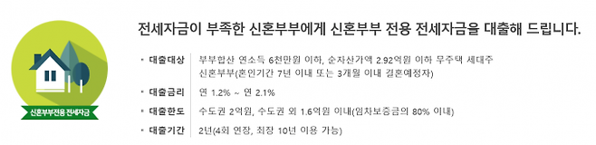 신혼부부 전용 전세자금 대출 대상과 금리. [사진=주택도시기금]
