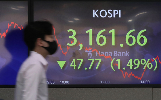 A screen in Hana Bank's trading room in central Seoul shows the Kospi closing at 3,161.66 points on Wednesday, down 47.77 points, or 1.49 percent, from the previous trading day. [NEWS1]