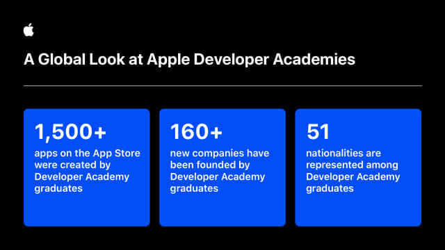 애플 디벨로퍼 아카데미 졸업생들은 사업을 시작하거나 앱을 개발해 앱 스토어에서 판매한다. (사진=애플)
