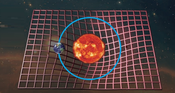 아인슈타인의 일반상대성 이론에 따른 중력의 작용. 태양이 시공간을 휘게 하고 지구가 결국 휘어진 시공간을 벗어나지 못한 채 태양의 주위를 돌게 된다. 과학동아DB