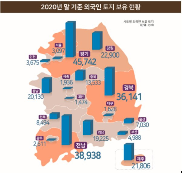 국토교통부 제공