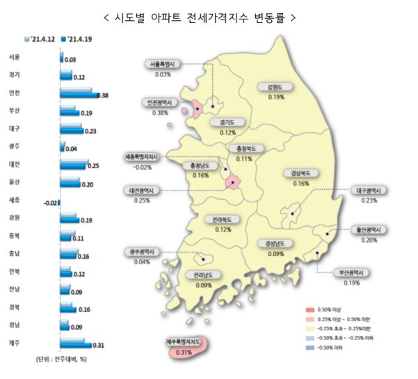 한국부동산원 제공