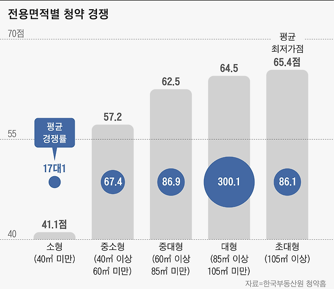 그래픽=박길우