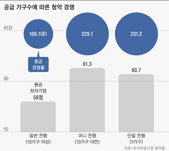 그래픽=박길우