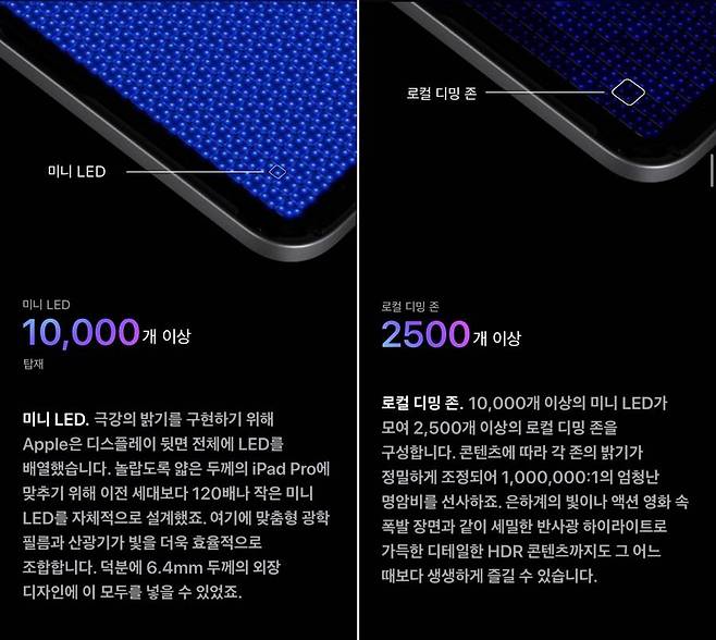 애플이 지난 4월 발표한 신형 아이패드 프로 12.9인치 모델. 미니LED 적용으로 LED 백라이트는 1만 개 이상, 로컬 디밍 존은 2500개 이상으로 늘렸다 (출처=애플코리아)
