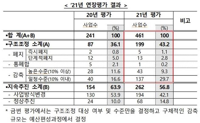 [기획재정부 제공. 재판매 및 DB 금지]