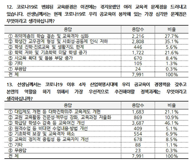 제40회 스승의 날 기념 교원 인식 설문조사 / 출처 = 한국교원단체총연합회