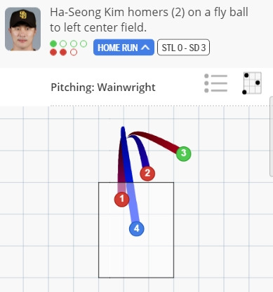 MLB 게임데이