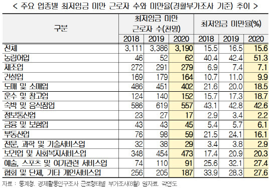 <한국경영자총협회 제공>