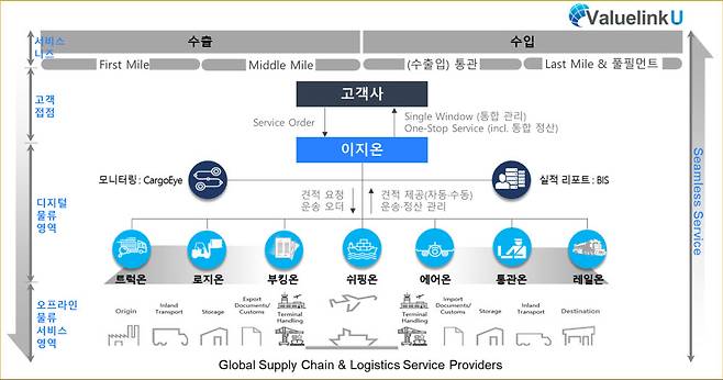 ICF서비스를 제공하는 밸류링크유 이지온 시스템.