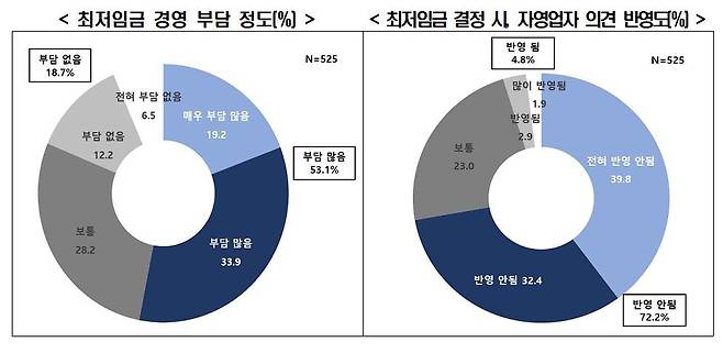 [한경연 제공. 재판매 및 DB 금지]