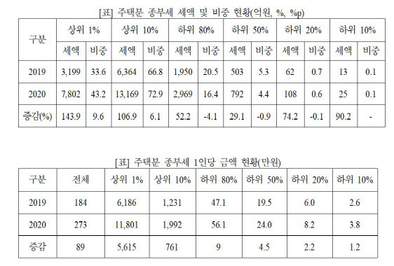 (자료=고용진 의원실)