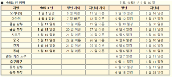 2021년 일본 장마 시작일 (출처: 일본 기상청)