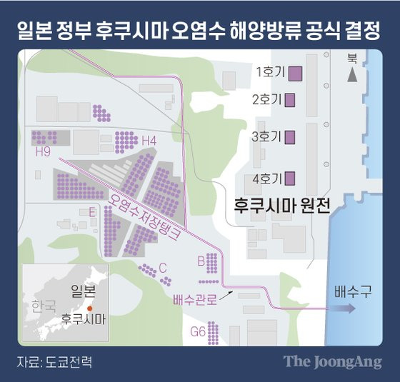 일본 정부 후쿠시마 오염수 해양방류 공식 결정 그래픽 이미지. [자료제공=도쿄전력]