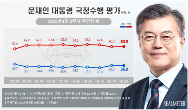 /사진제공=리얼미터