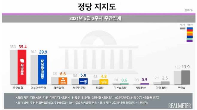 /사진제공=리얼미터