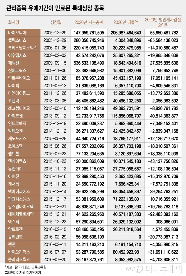 그래픽=이지혜 디자인기자