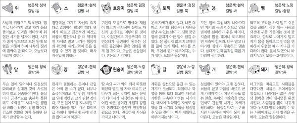 ▲ 오늘의 운세 도표. 스포츠동아