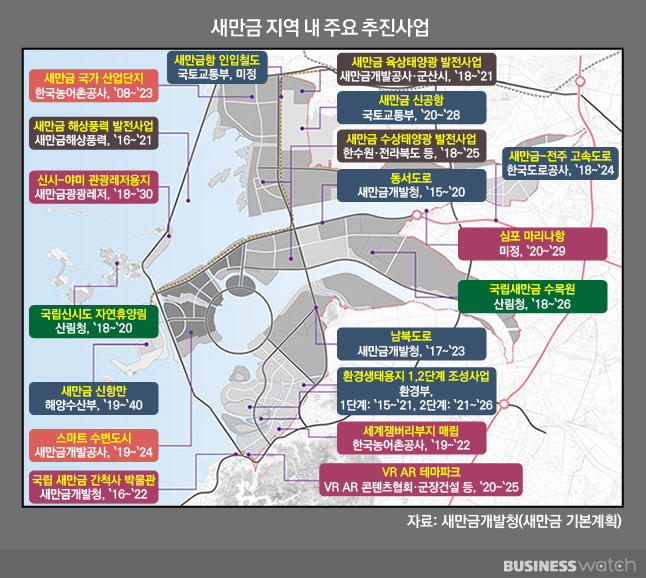 새만금 개발지역 사업추진 현황. 오는 2050년까지 신재생에너지를 바탕으로 관광과 신산업의 복합단지로 꾸며질 예정이다.