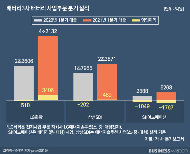 /그래픽=유상연 기자 prtsy201@