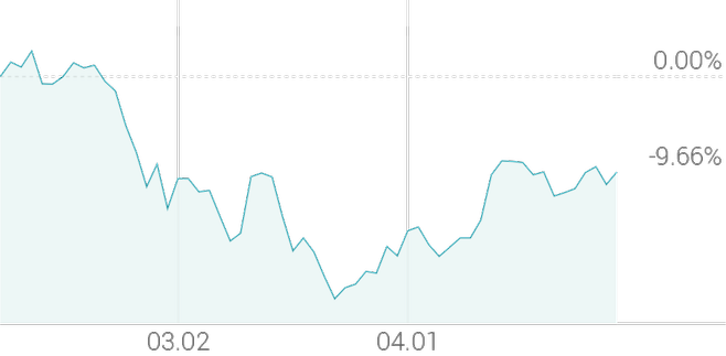 3개월 등락률 -9.00%